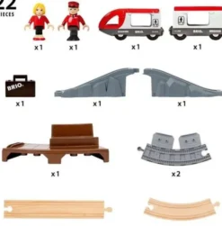 Brio 36079 henkilöjuna aloituspakkaus
